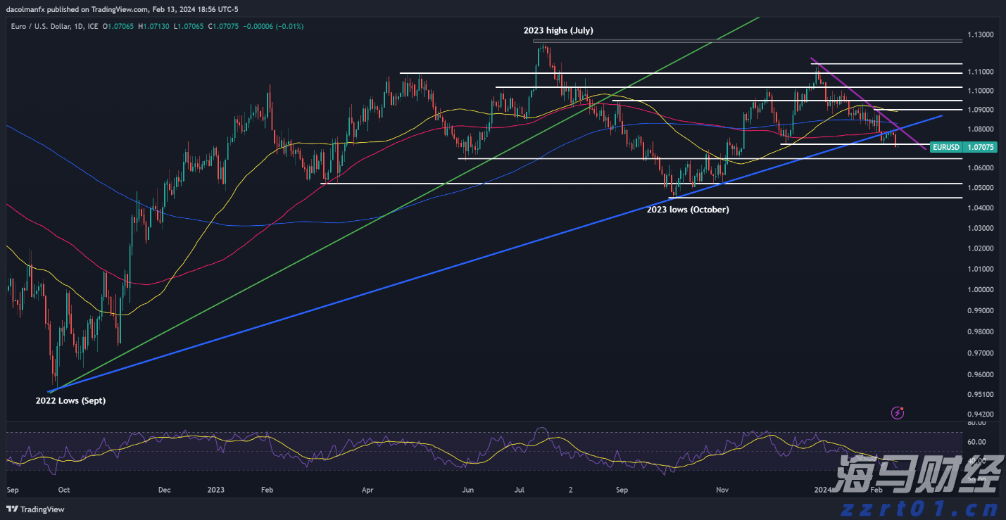 5124亿美元！中国与上合组织成员国贸易规模创历史新高