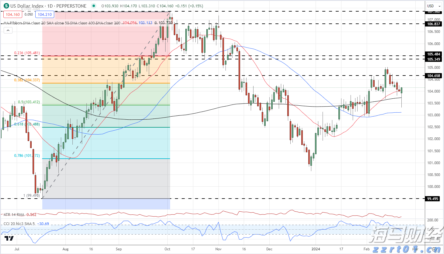 上半年合肥新增上市在审企业11家