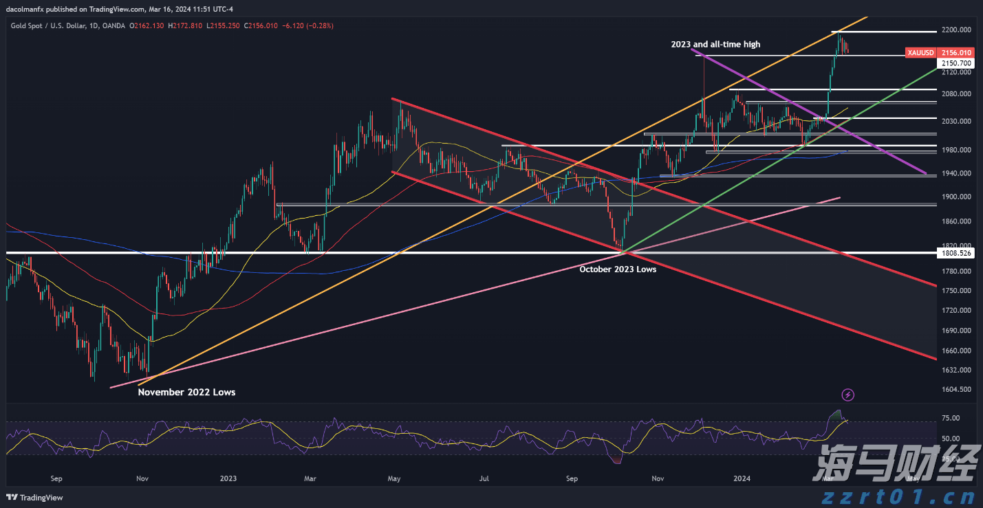 2500亿美元年单砸来!美国LNG生产商股价集体飙涨