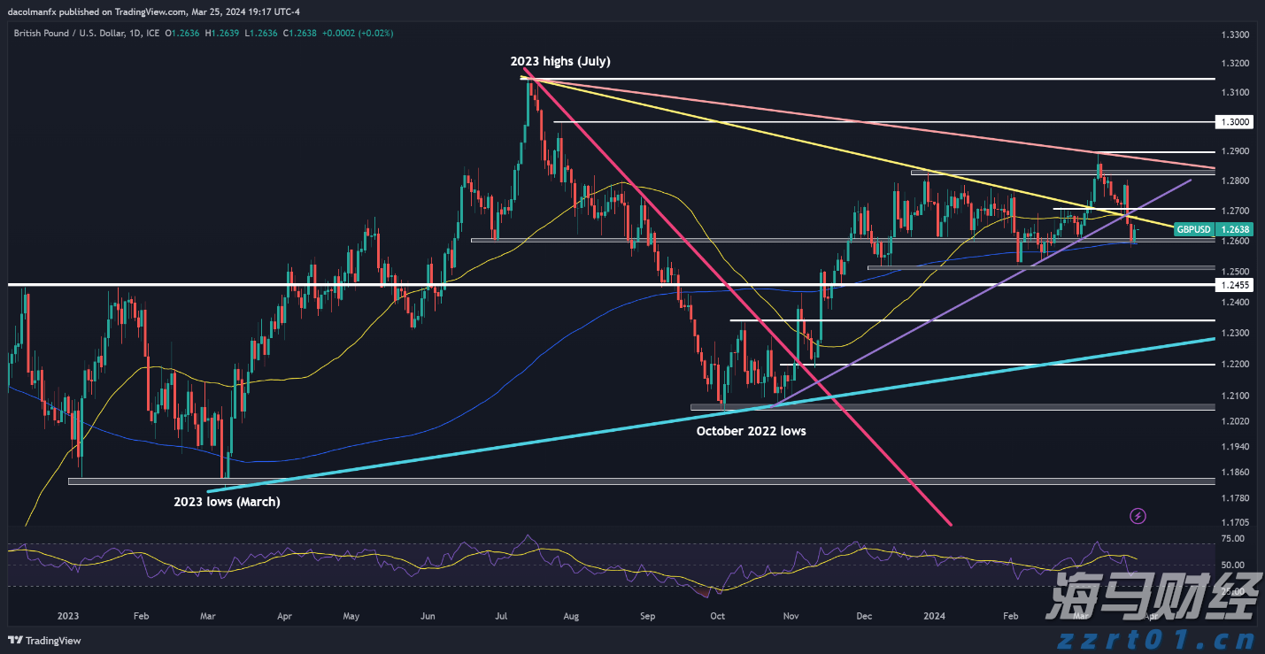 珠海分区暴雨和雷雨大风预警信号解除