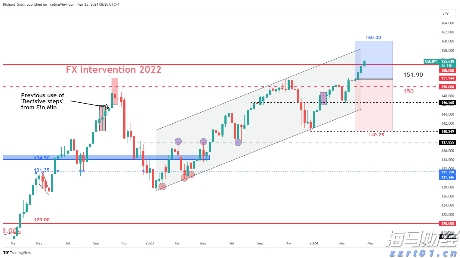 半导体关税即将实施?特朗普称税率或达到300%